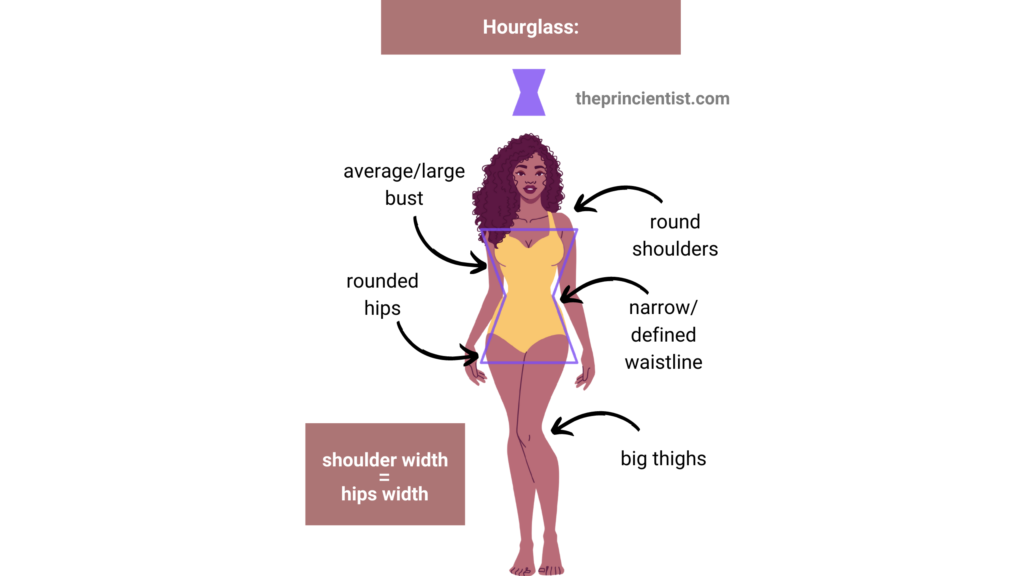 body shapes explained: what body shapes exist? - the hourglass body