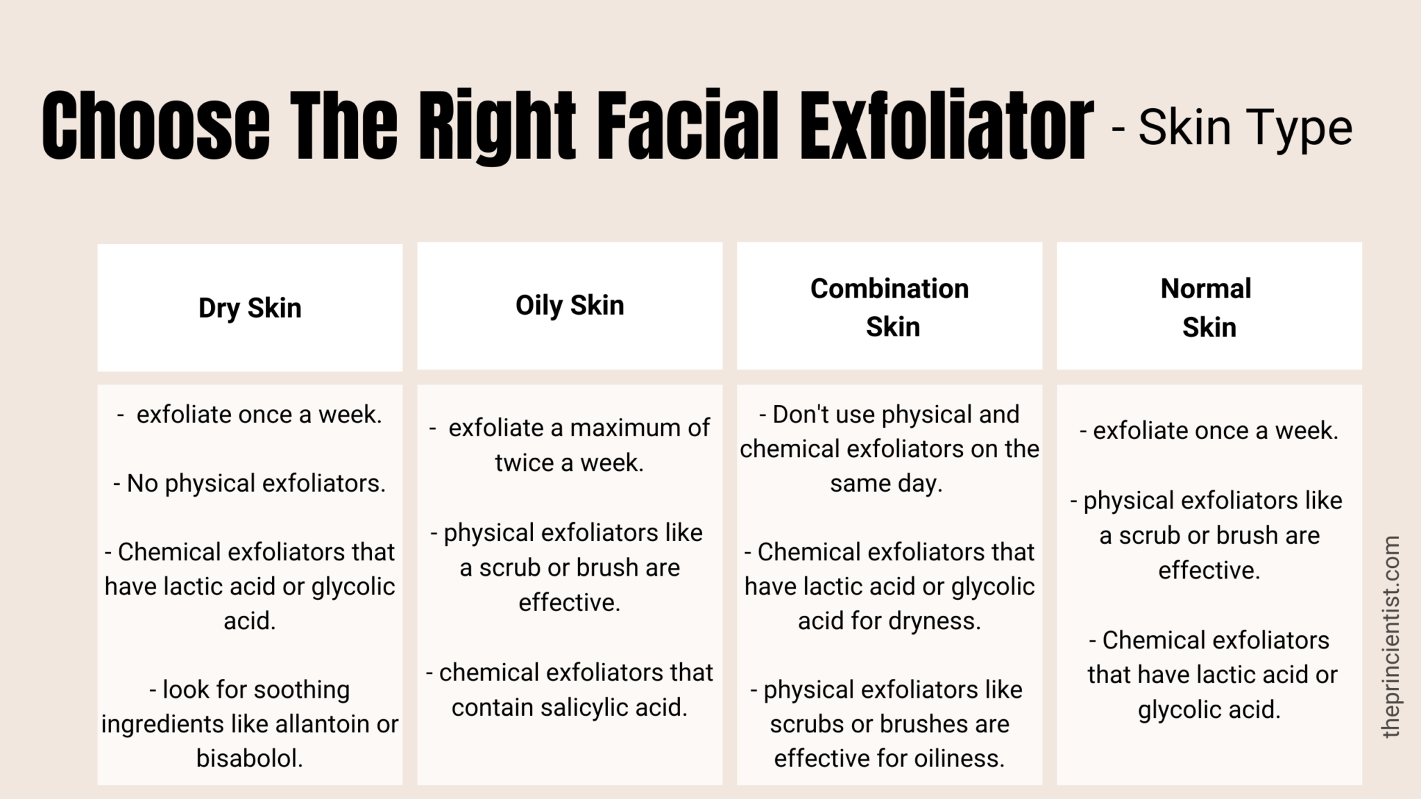 What Is An Exfoliator Benefits & How To Choose One The Princientist