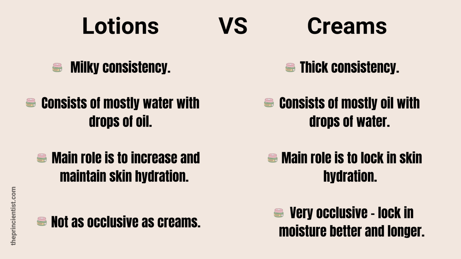 What Is a Moisturizer How To Find The Right One For Your Skin Type The Princientist